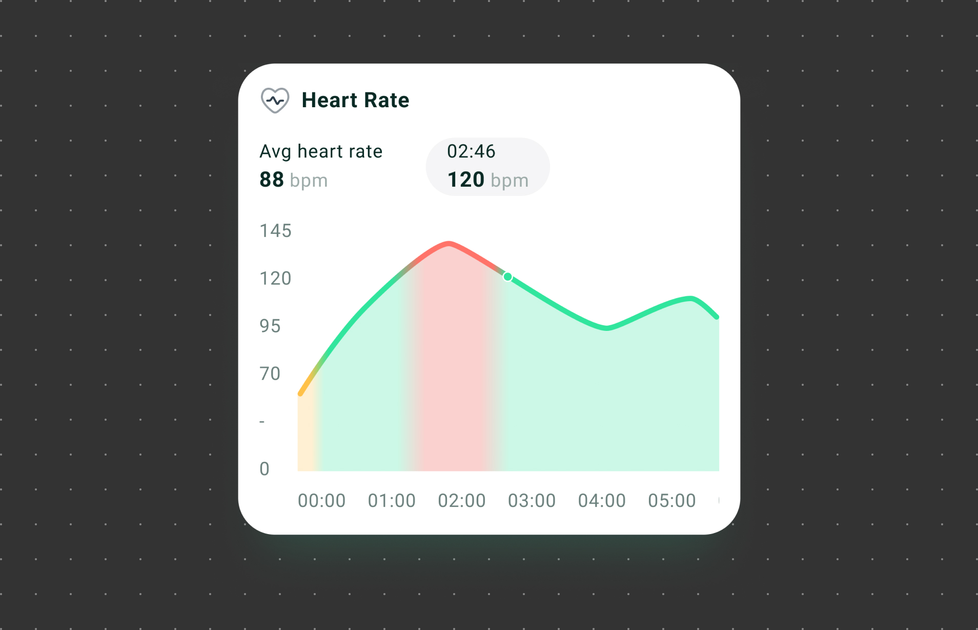 Real-Time Heart Rate