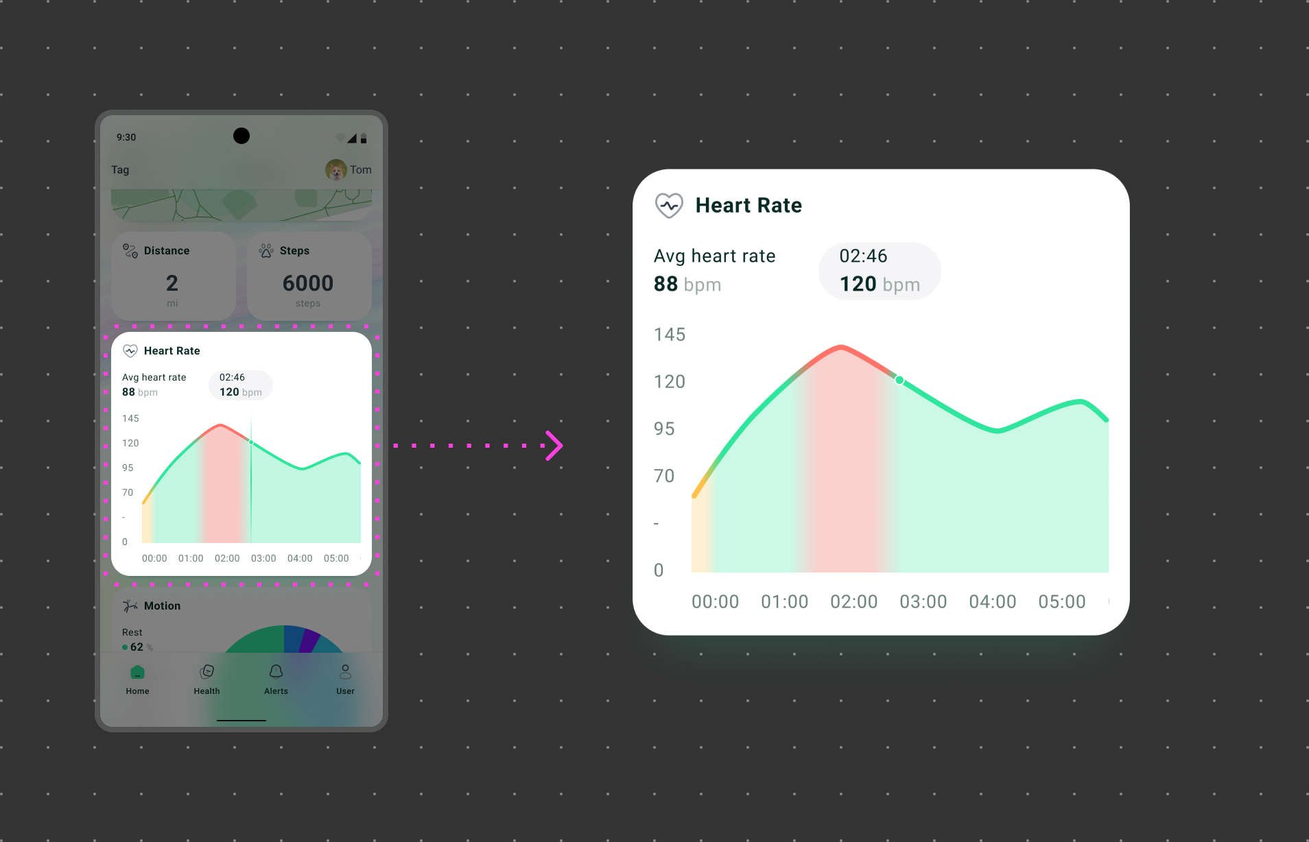 heart rate